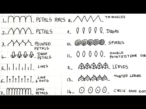 The Basic Shapes of a Mandala