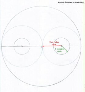this is the image of a circle inside of which there is a line crossing the center and two small circles on the inside from each side