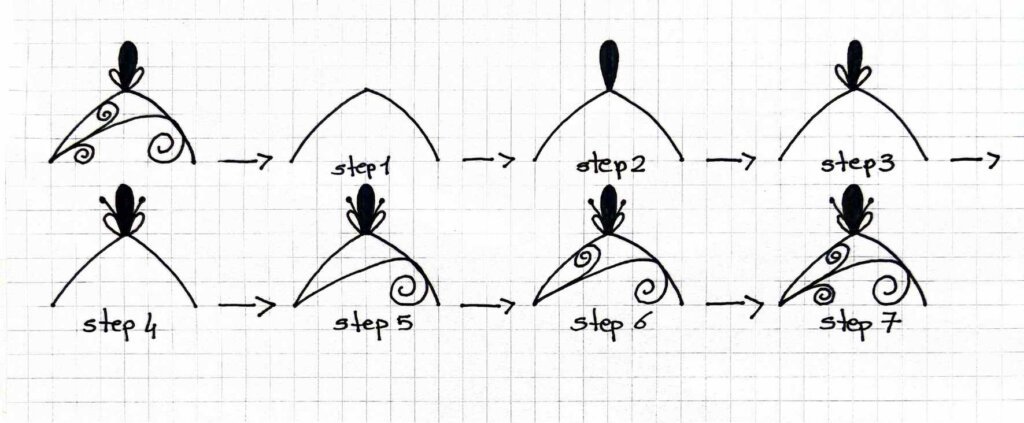 Step-by-step tutorial showing how to draw a feathered spiral arch mandala pattern with a central teardrop, decorative leaves, and flowing spirals.