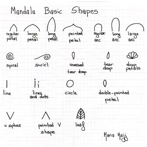 Hand-drawn mandala basic shapes including petals, arcs, spirals, teardrops, circles, leaves, and decorative lines.