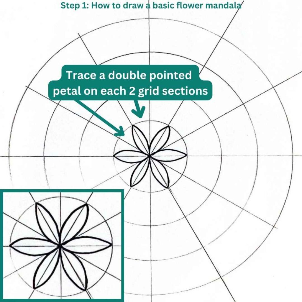 This is the image of a mandala grid on which there is a small flower drawn in the center, on the left side a bigger image of the center of the mandala, and instructions written on the image