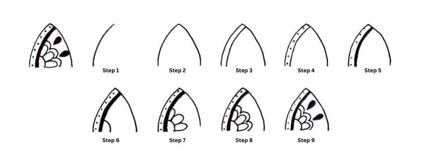 this image shows the different steps in drawing an easy mandala pattern
